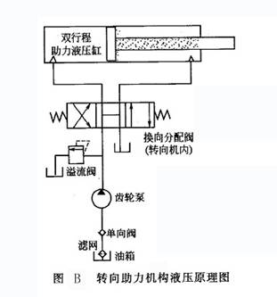 轉(zhuǎn)向助力機構液壓原理圖