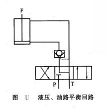 液壓、油路平衡回路