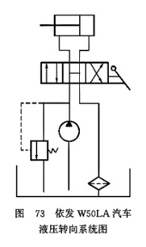 轉(zhuǎn)發(fā)W50LA汽車(chē)液壓轉(zhuǎn)向系統(tǒng)圖
