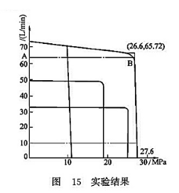 試驗結(jié)果