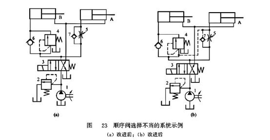 順序閥選擇不當的系統(tǒng)示例